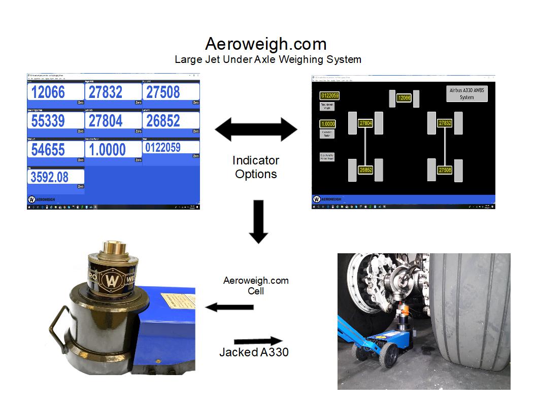 boeing 737 aircraft weighing procedure, boeing 737 aircraft weighing system, boeing aircraft 737 scales, weighing a boeing 737, under axle large jet weighing system, under axle large jet weighing system, P8 weighing, P8 weighing system, Boeing P8 weighing system, Boeing P8 under axle weighing system, C4ISR aircraft weighing, C4ISR aircraft weighing system, C4ISR aircraft scales, C4ISR under axle weighing system, C4ISR MRO weighing equipment, C4ISR weighing scales, C4ISR weighing equipment, Boeing C4ISR aircraft weight and balance system